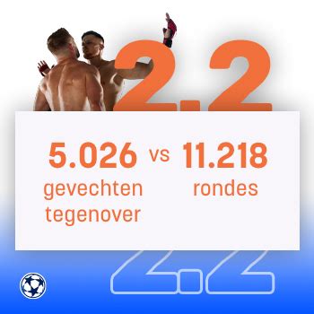 Wedden op UFC & MMA bij de beste Nederlandse .